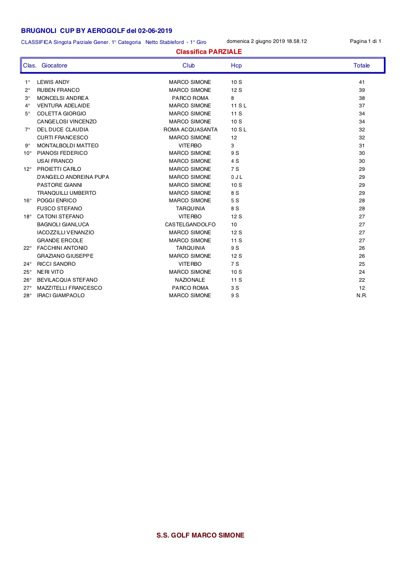 1-categoria